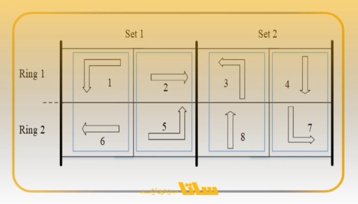 استاندارد NEMA VE1 و VE2: تمرکز بر بازار آمریکای شمالی
